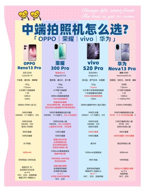 拍照最好的手机排行中哪一款是好用的