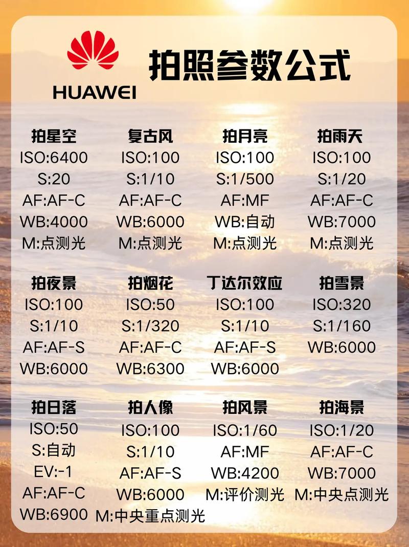 华为拍照专业模式参数详解