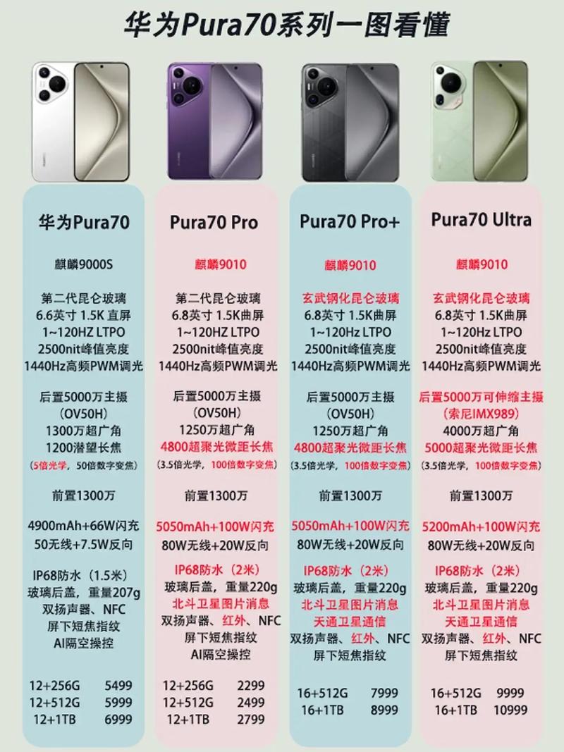 华为p70参数配置是什么?