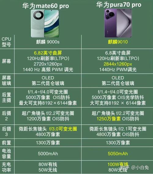 华为mate70和p70pro参数对比