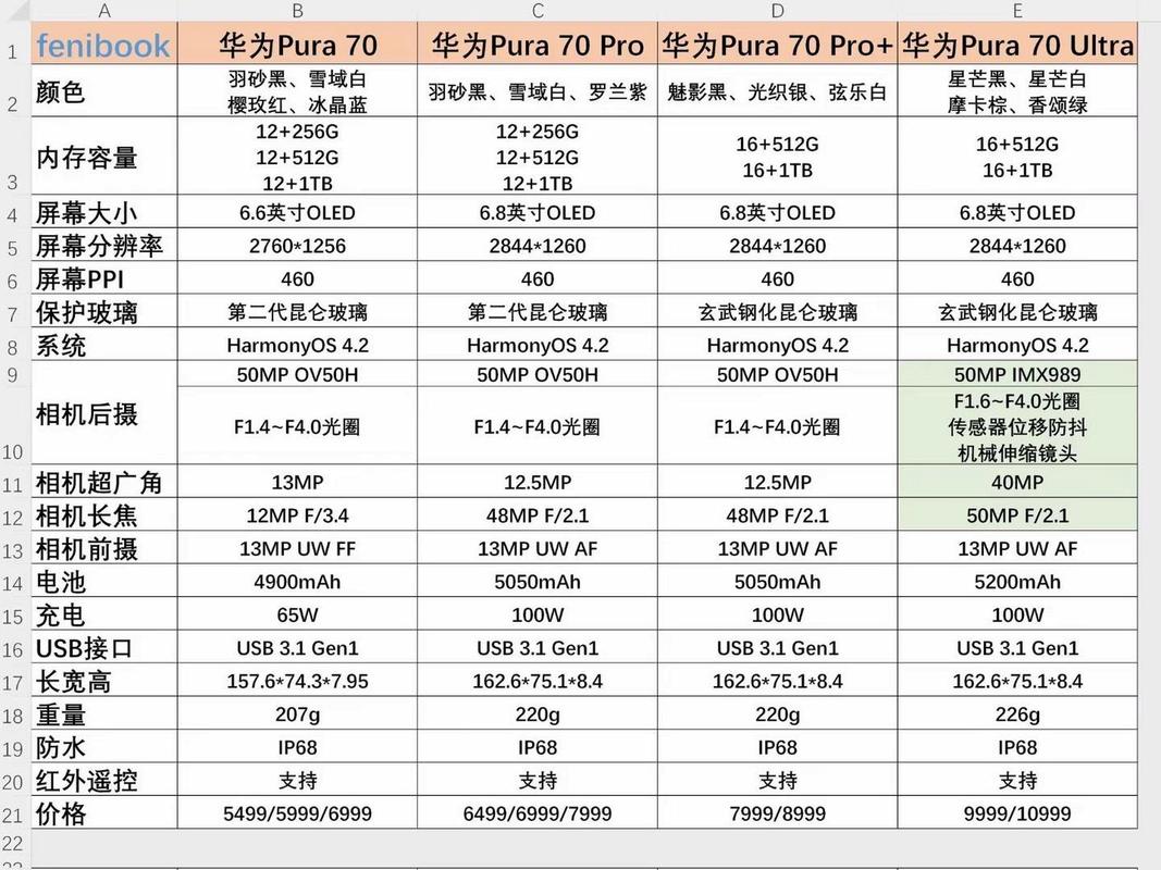 华为p70的配置是什么?