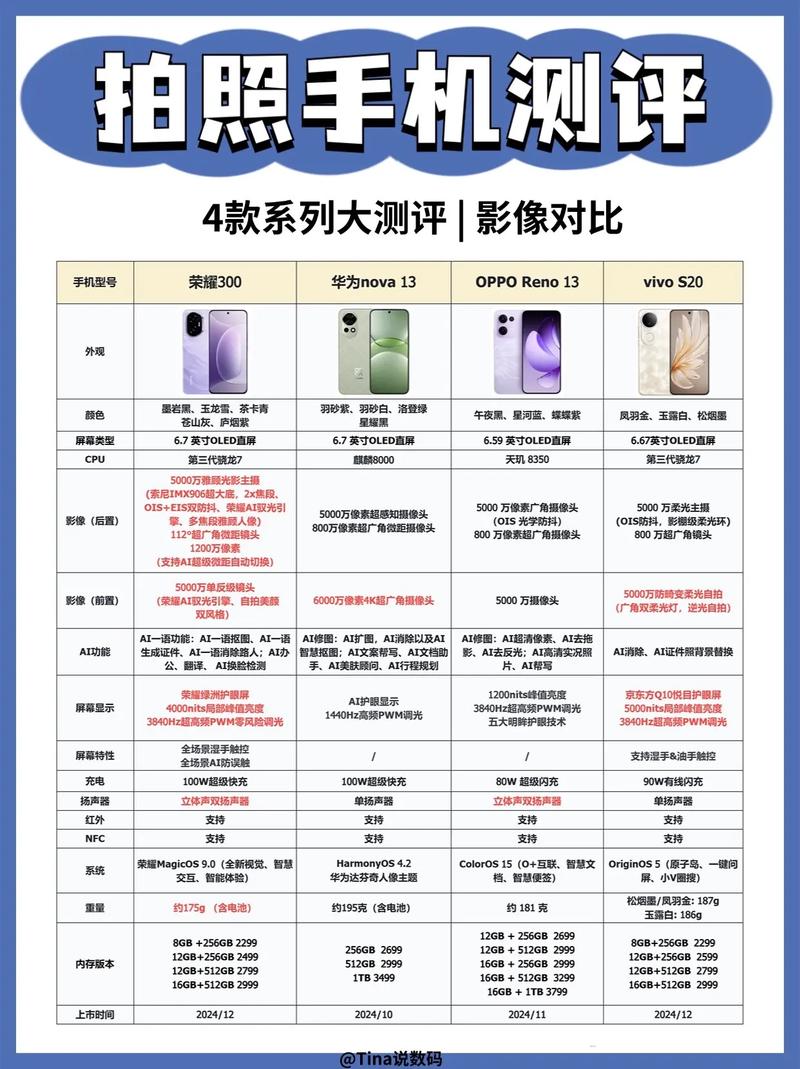 卖手机利润高吗