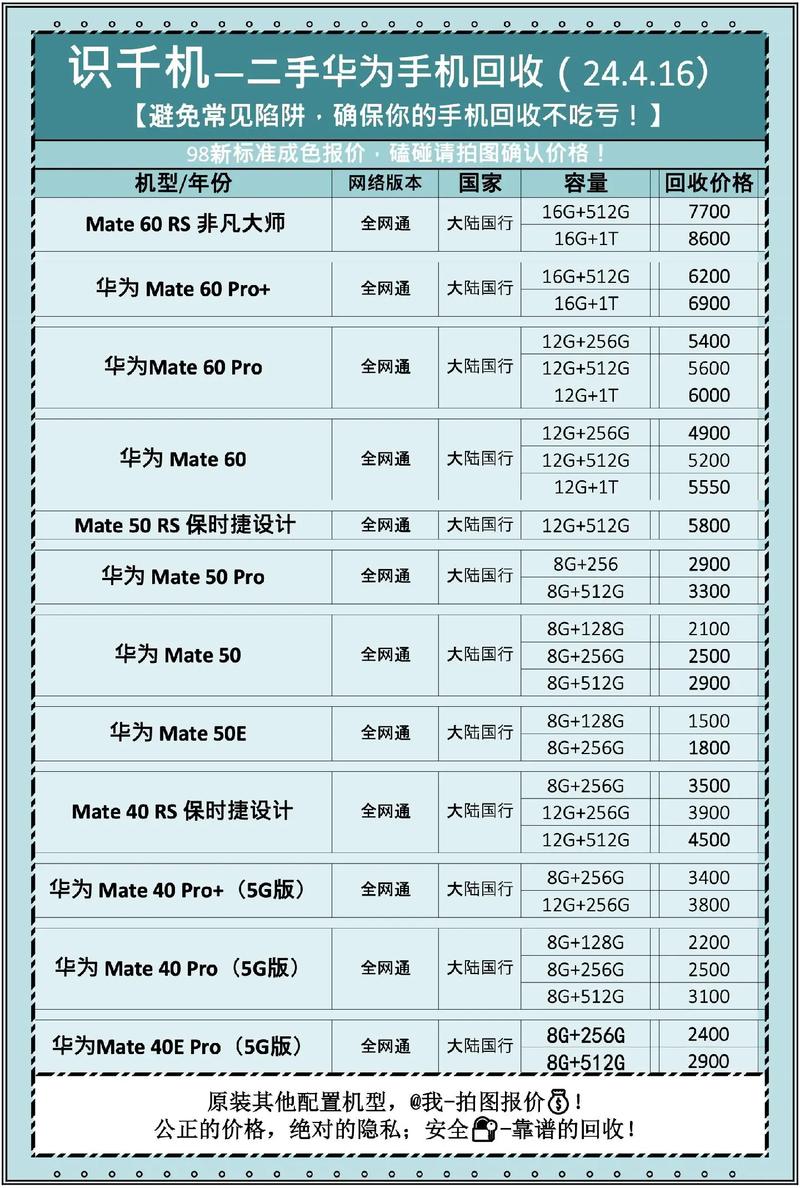 卖一部华为手机,经销商利润多少