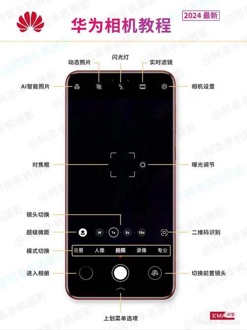 手机相机图标不见了怎么恢复正常