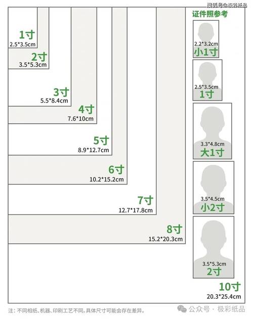 翻拍照片怎么变清晰度了苹果手机