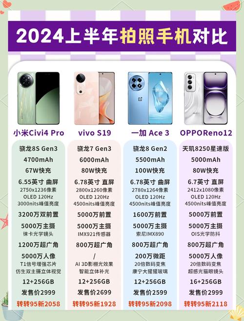 性价比高拍照好的手机有哪些