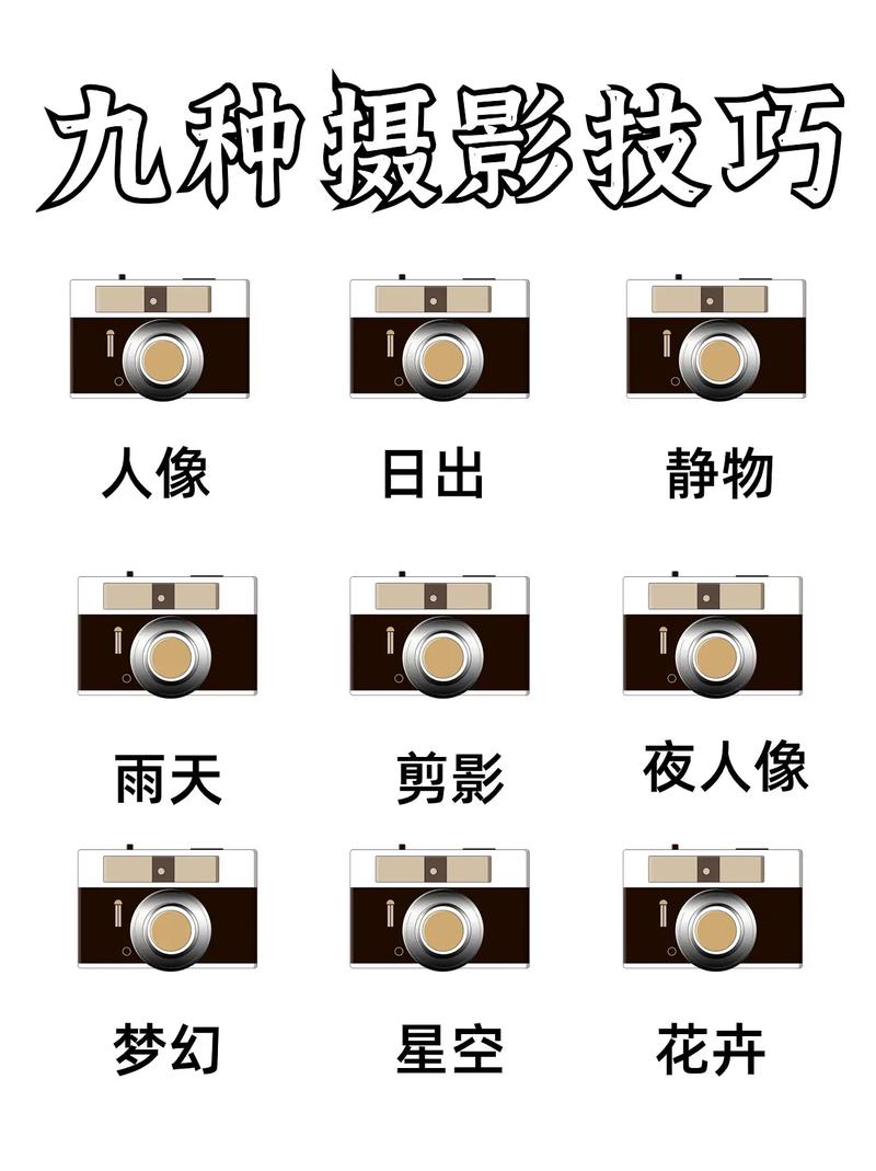 准备学摄影,入门需要注意哪些?