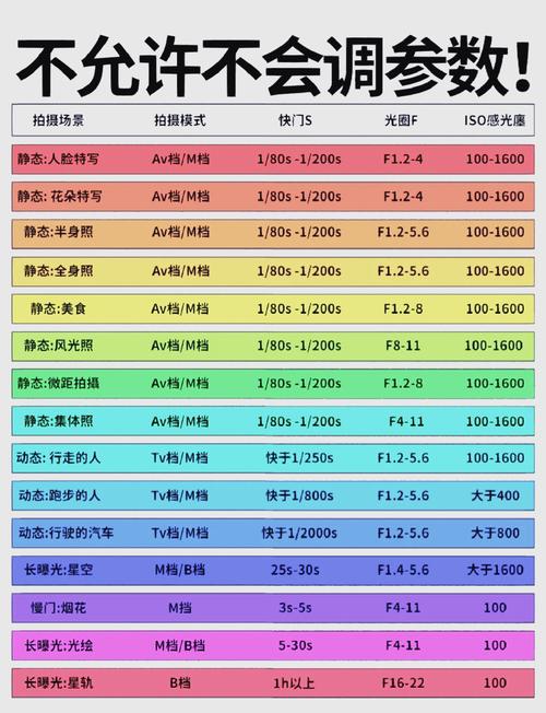 摄影机记录内容的速度是每秒多少