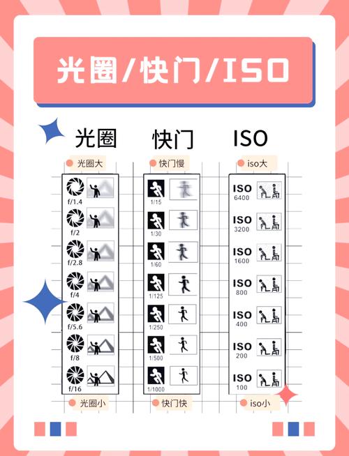 从0开始学摄影曝光三要素之光圈设置