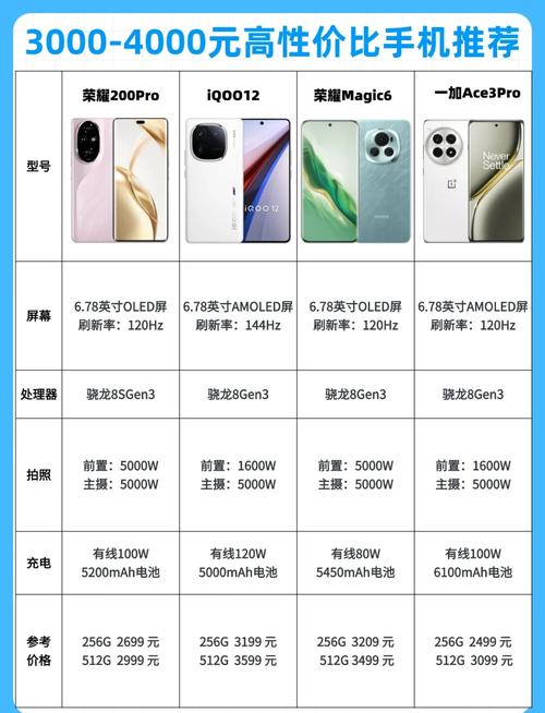 拍照好便宜的手机推荐一下