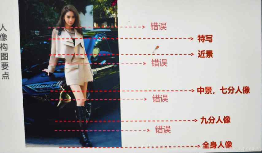 人像摄影⑧字技巧拍照不怕翻车!