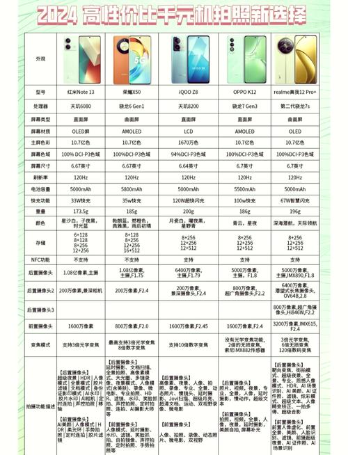 拍照功能强大的千元手机