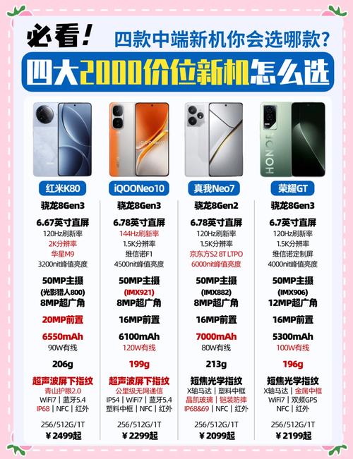 一部两千多手机的利润