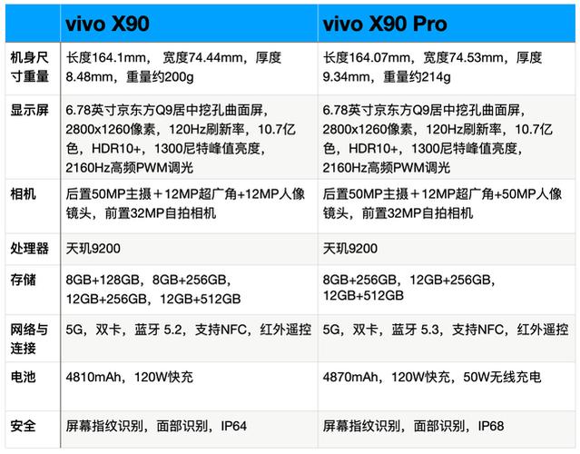 vivox90线下店利润多少