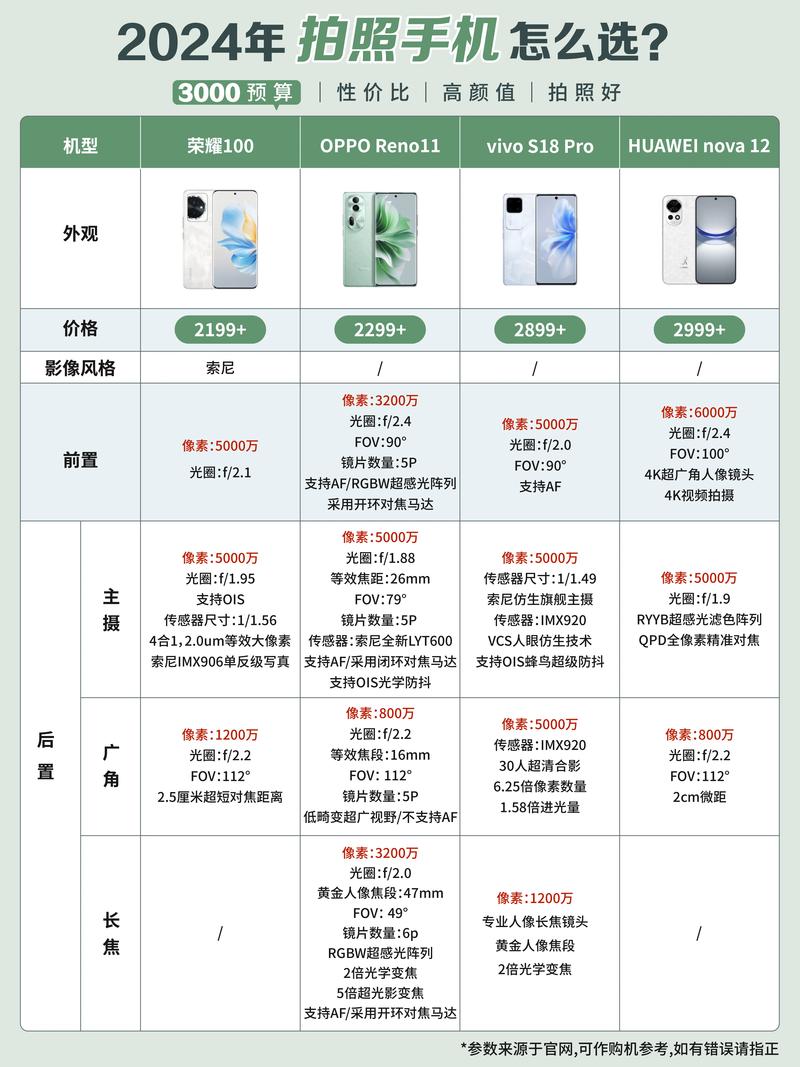 一千多元拍照好的手机