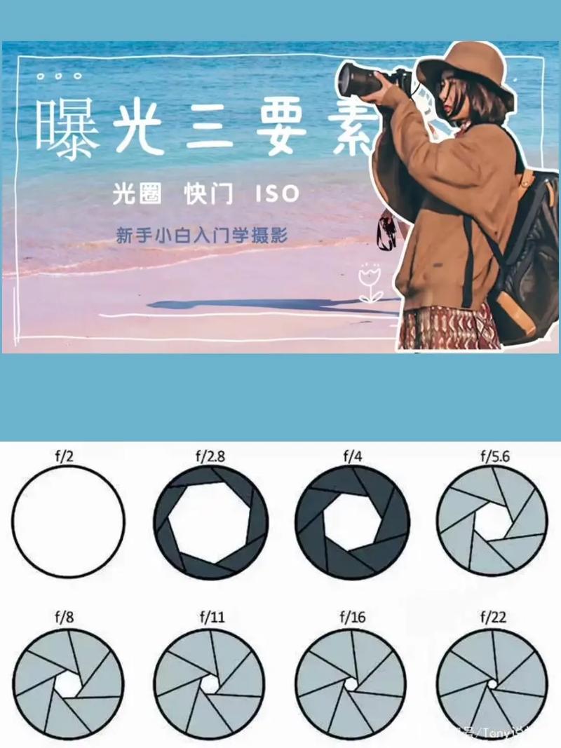 摄影三要素是指什么