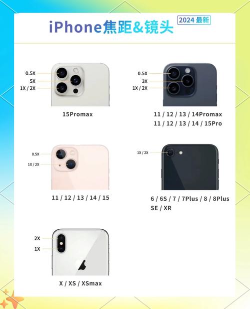 苹果手机拍照用什么软件最好用?