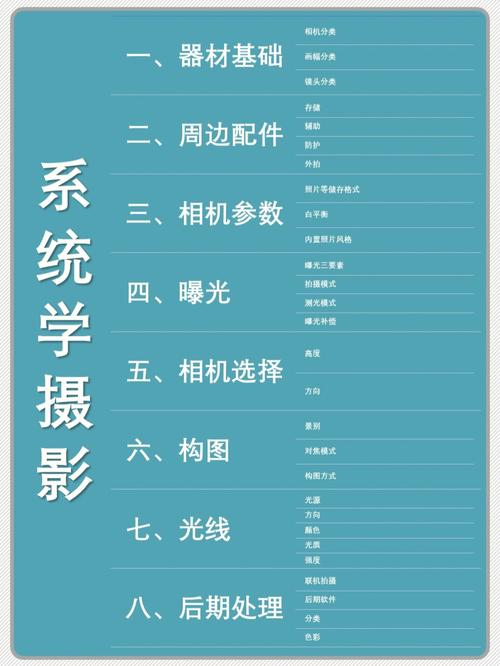 去哪里学摄影拍照