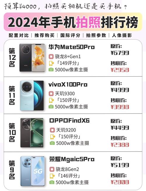 拍照像素最好的手机排行榜性价比