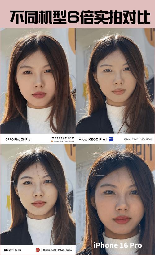 手机照像怎么区分前后摄像头?