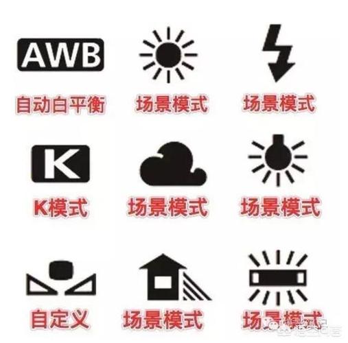 手机照相中的ev是什么意思?图1