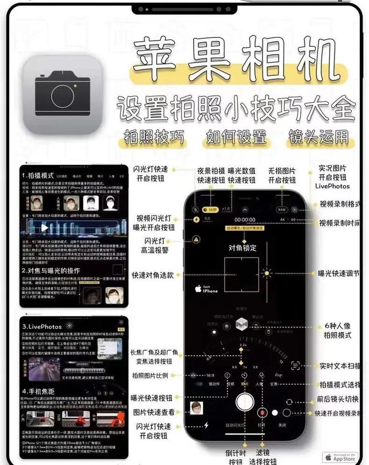 苹果相机各个图标的功能是什么图1