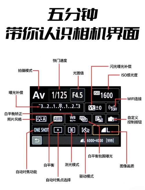 苹果相机各个图标的功能是什么图3