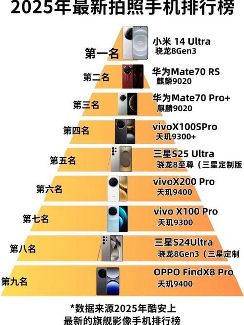华为最佳拍照手机排名