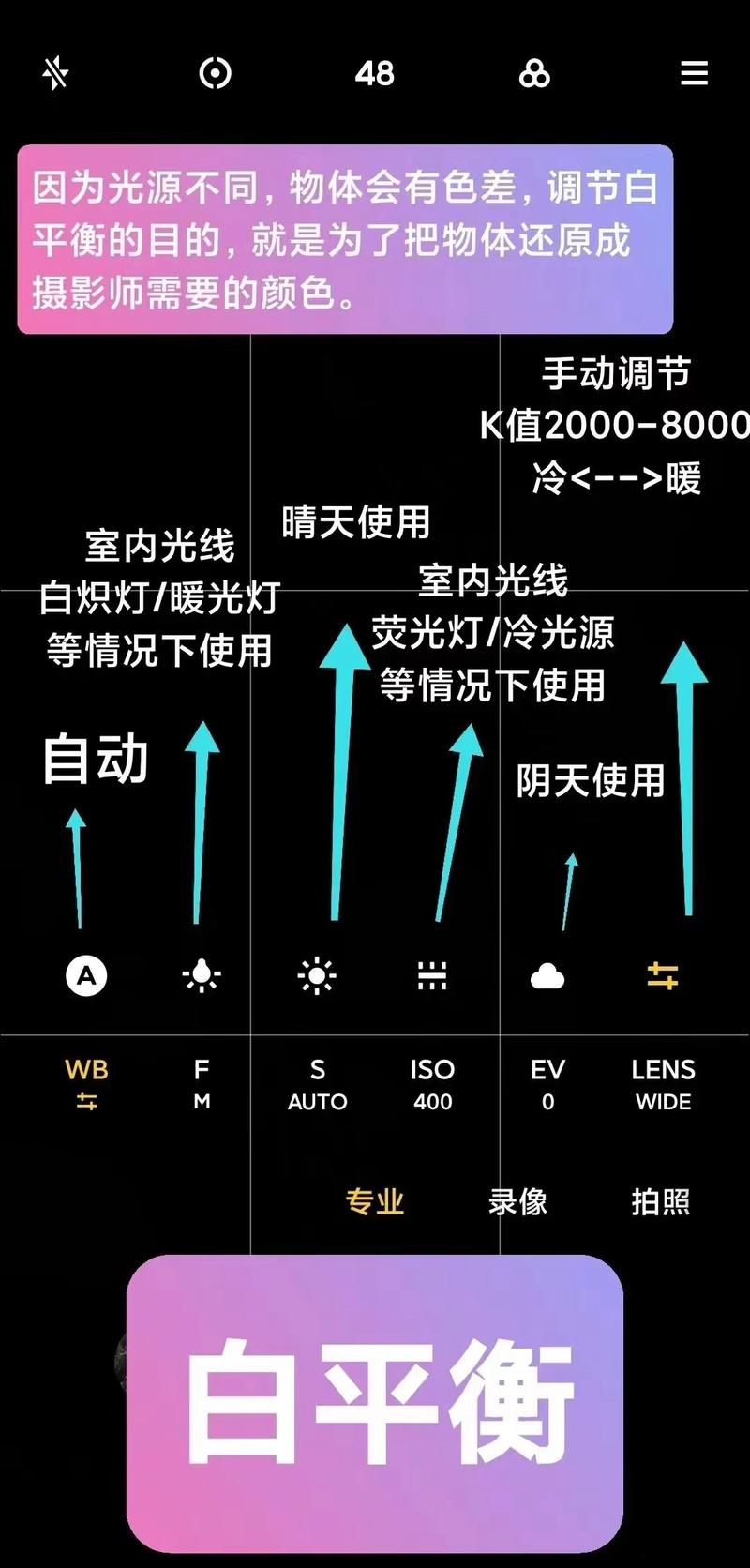 手机相机拍照技术图3