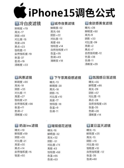苹果相机怎么设置参数