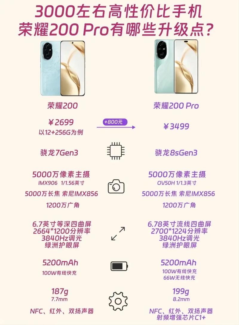 买手机利润图3