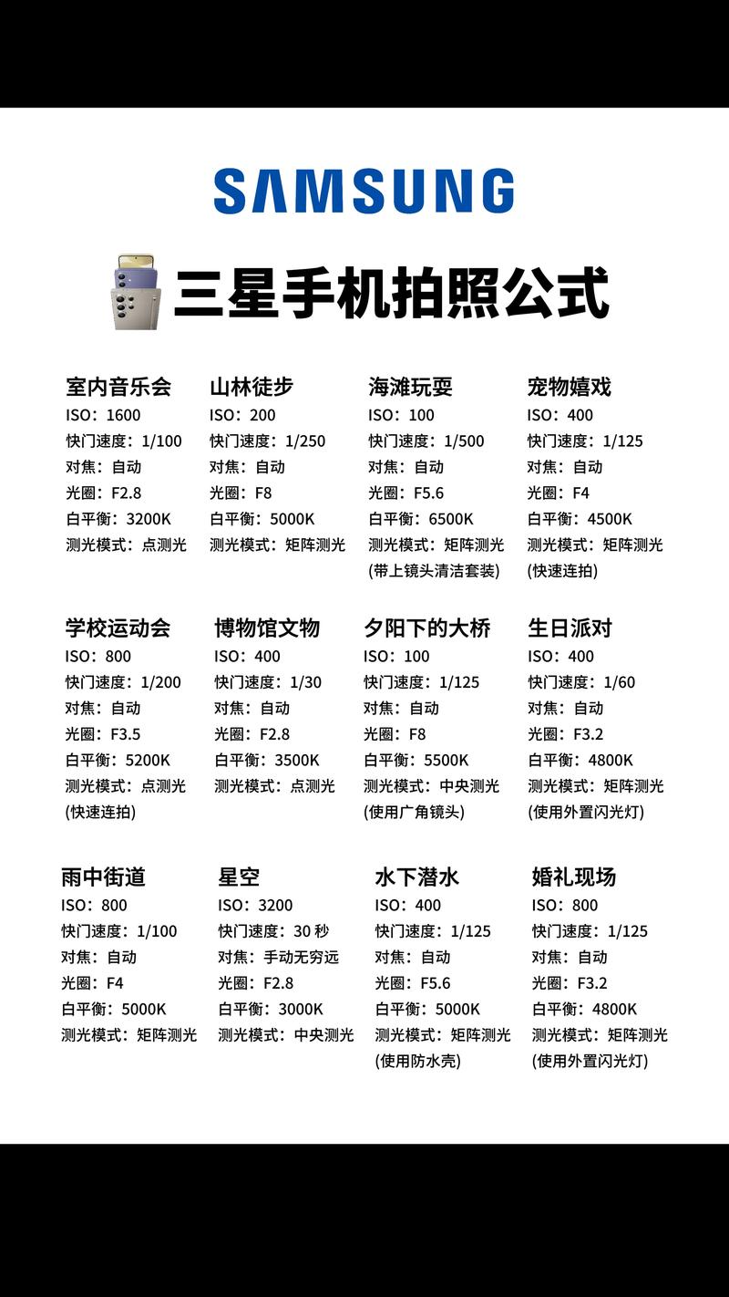 手机摄影基础教程:专业模式的各种参数及使用