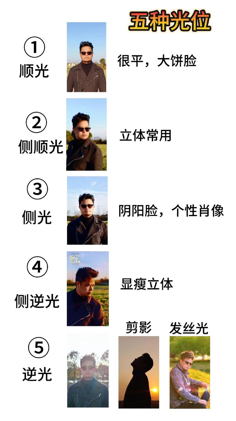 手机摄影技巧入门教程
