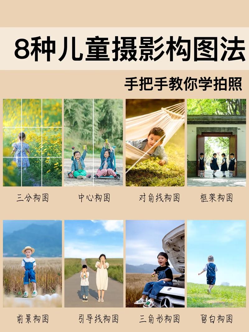 小白入手摄影,应该从哪里学起?