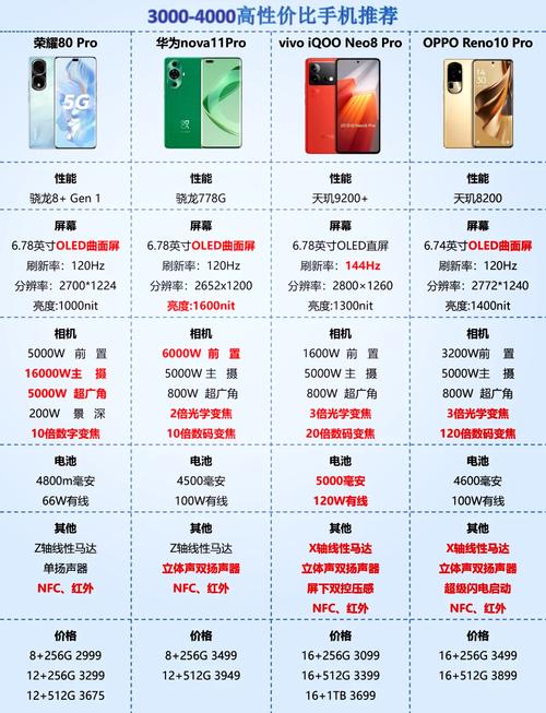 华为什么手机拍照效果最好3000左右图3