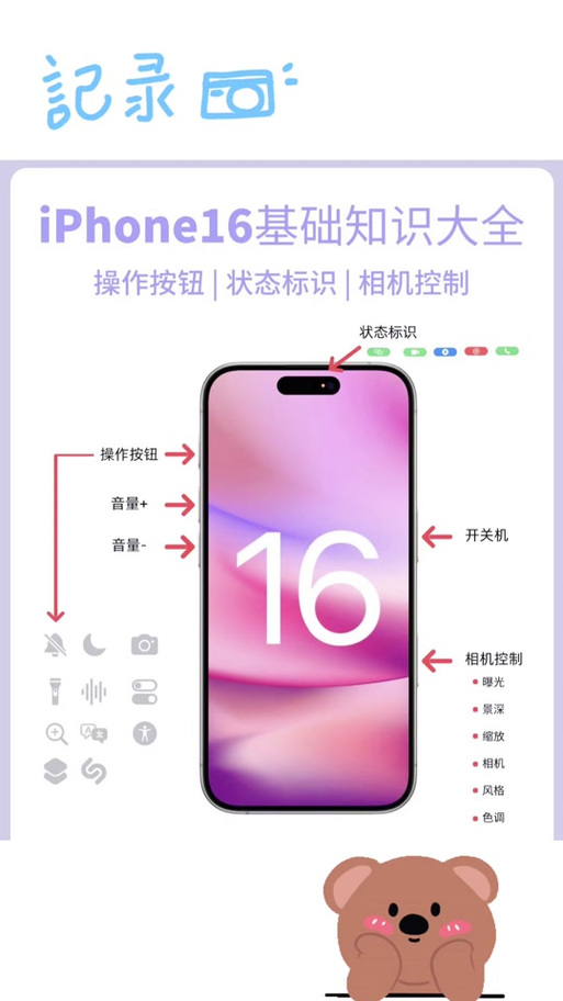 苹果16拍照技术技巧图2