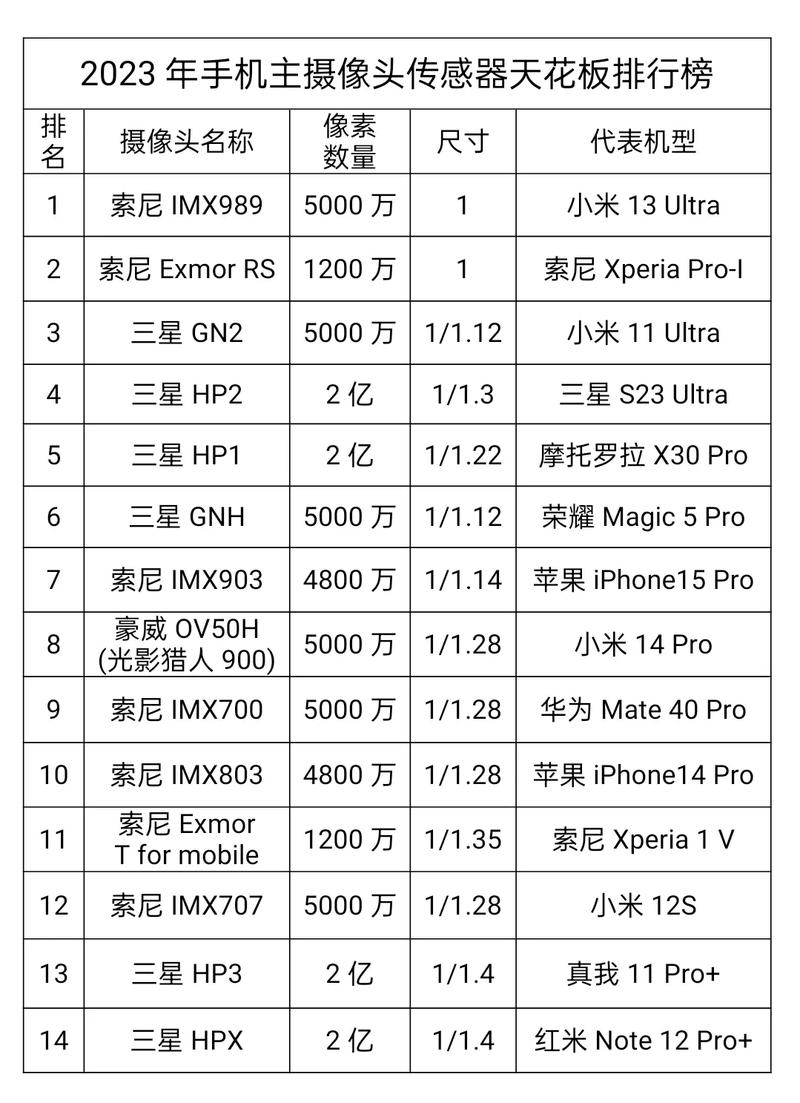 手机相机第一名图1