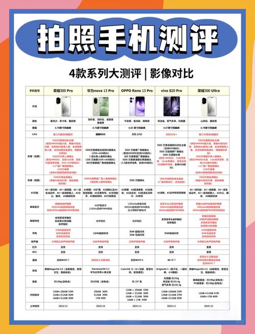 手机和照相机哪个拍照好一点图2
