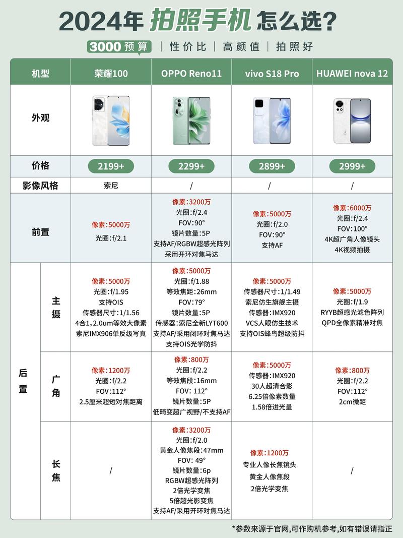 预算3000以内拍照手机推荐