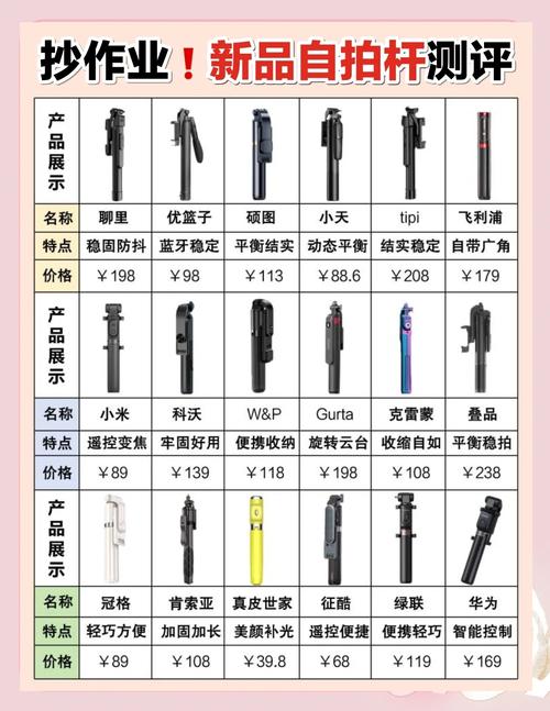 自拍杆推荐!自拍杆怎么选?十款自拍杆良心推荐不踩坑!