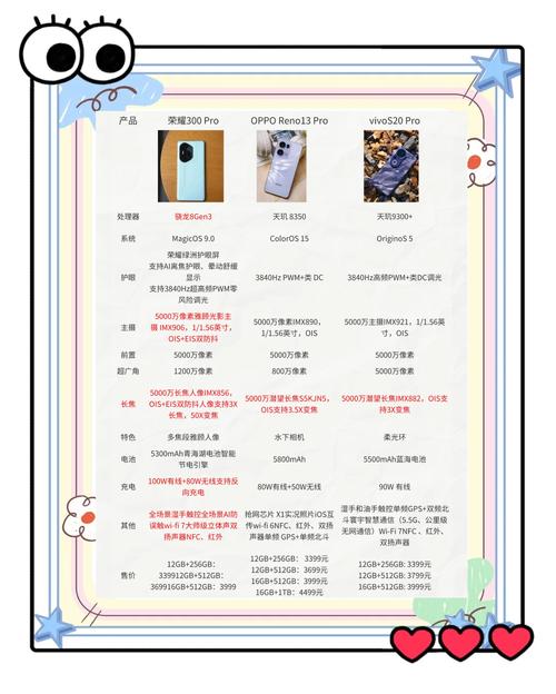 拍照手机排行榜前十名2023
