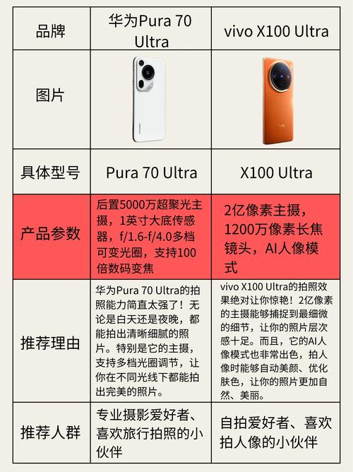 照相效果好的手机图3