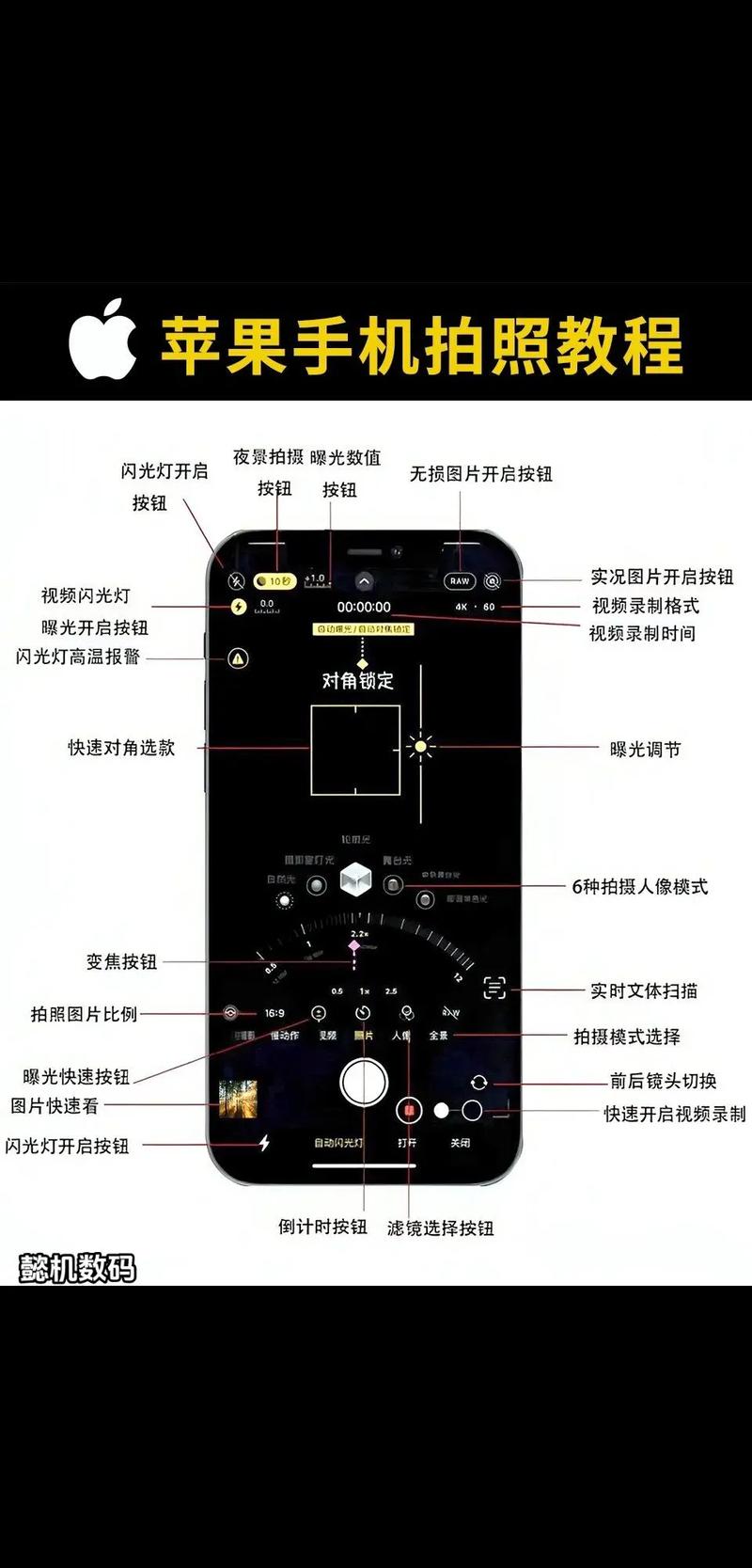 苹果手机拍照带时间地点的软件有哪些