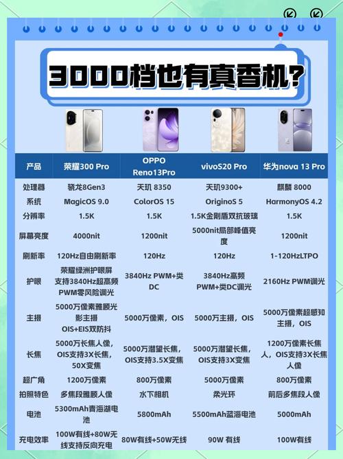 拍照手机哪个性价比高