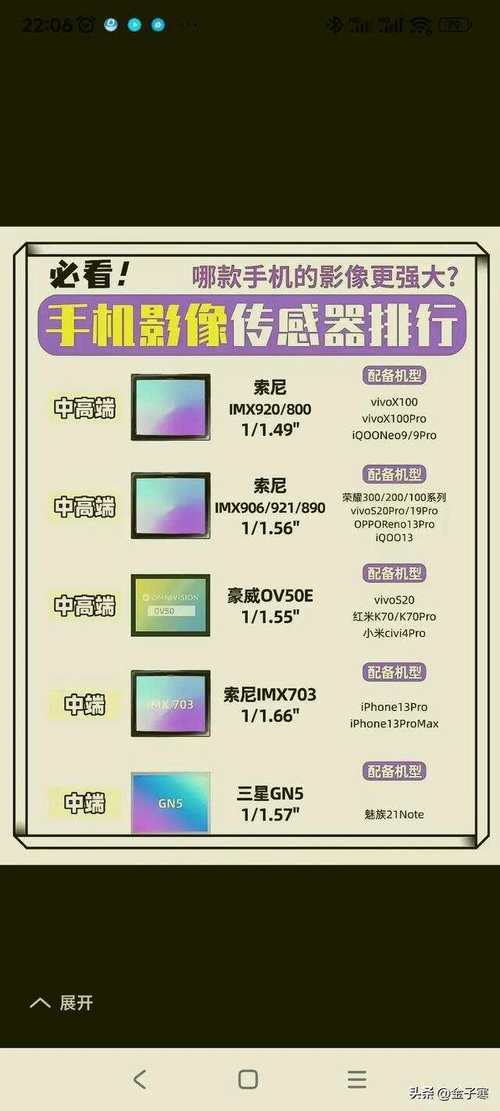 手机拍照排行榜:你需要知道的十部性价比最高的手机
