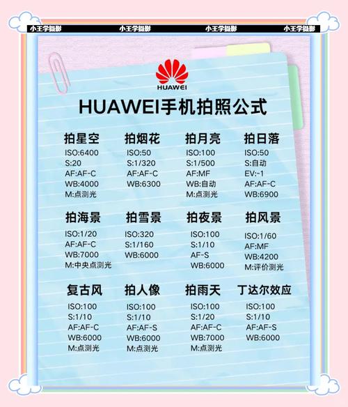 华为手机缤纷多彩的相机功能技巧,你了解多少(三)