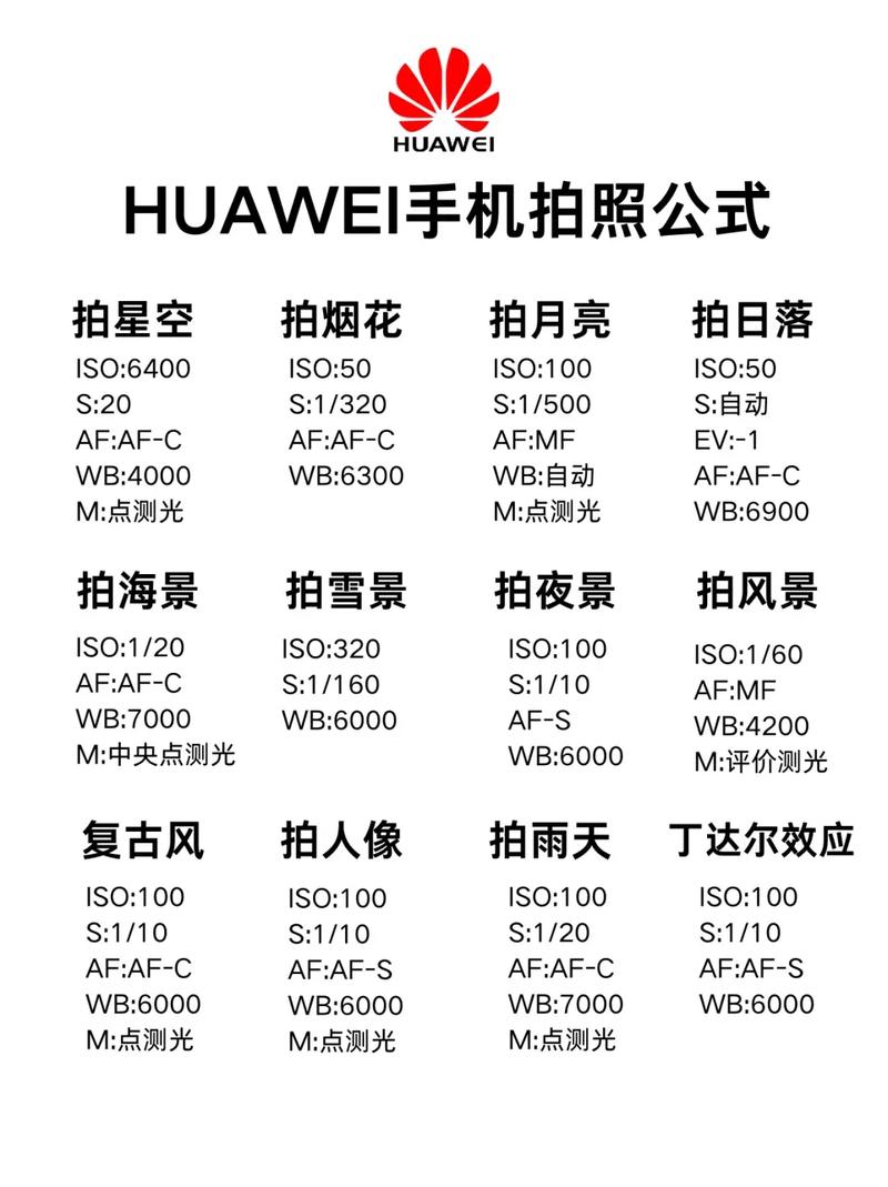 华为手机拍照如何显示经纬度