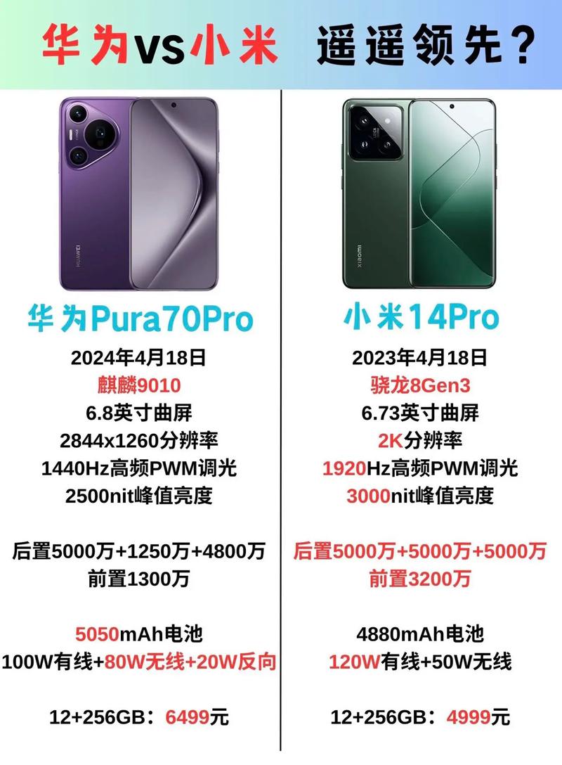 小米手机华为手机哪个好小米手机华为手机哪个好用些