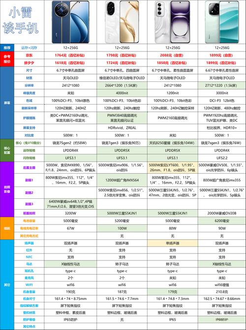 最新轻薄手机排行榜前十名2024年新款轻薄手机推荐