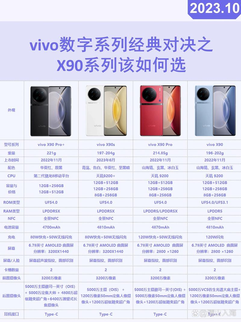 vivo建议买哪个型号